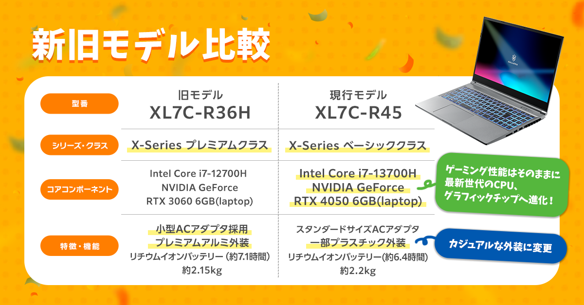 新旧モデル比較