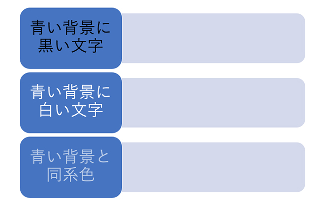 同系色をセット使いすると、統一感は出ますが、文字の見やすさは低くなりますので、注意が必要です。