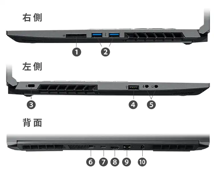 インターフェース