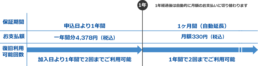 ご利用料金表