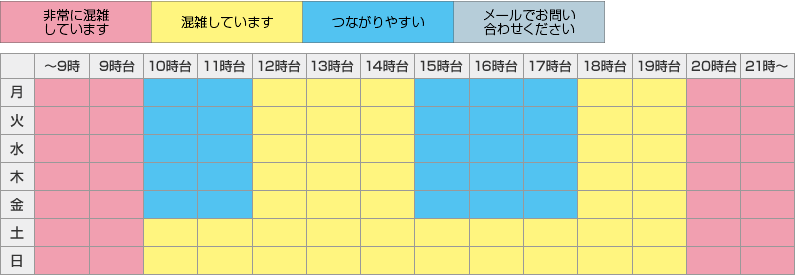 コールセンター混雑状況