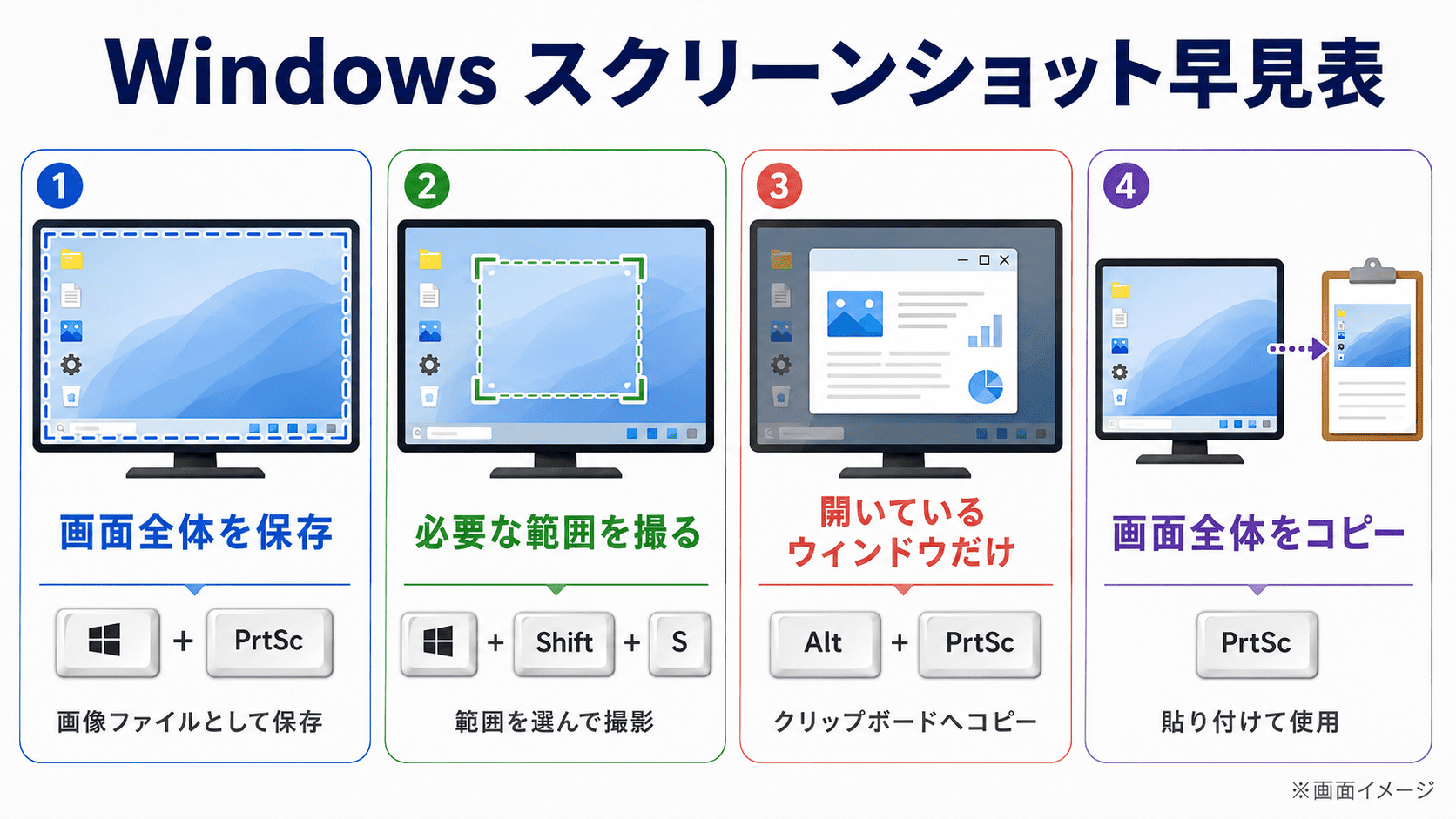 Windowsのスクリーンショット方法を4種類で比較した早見表