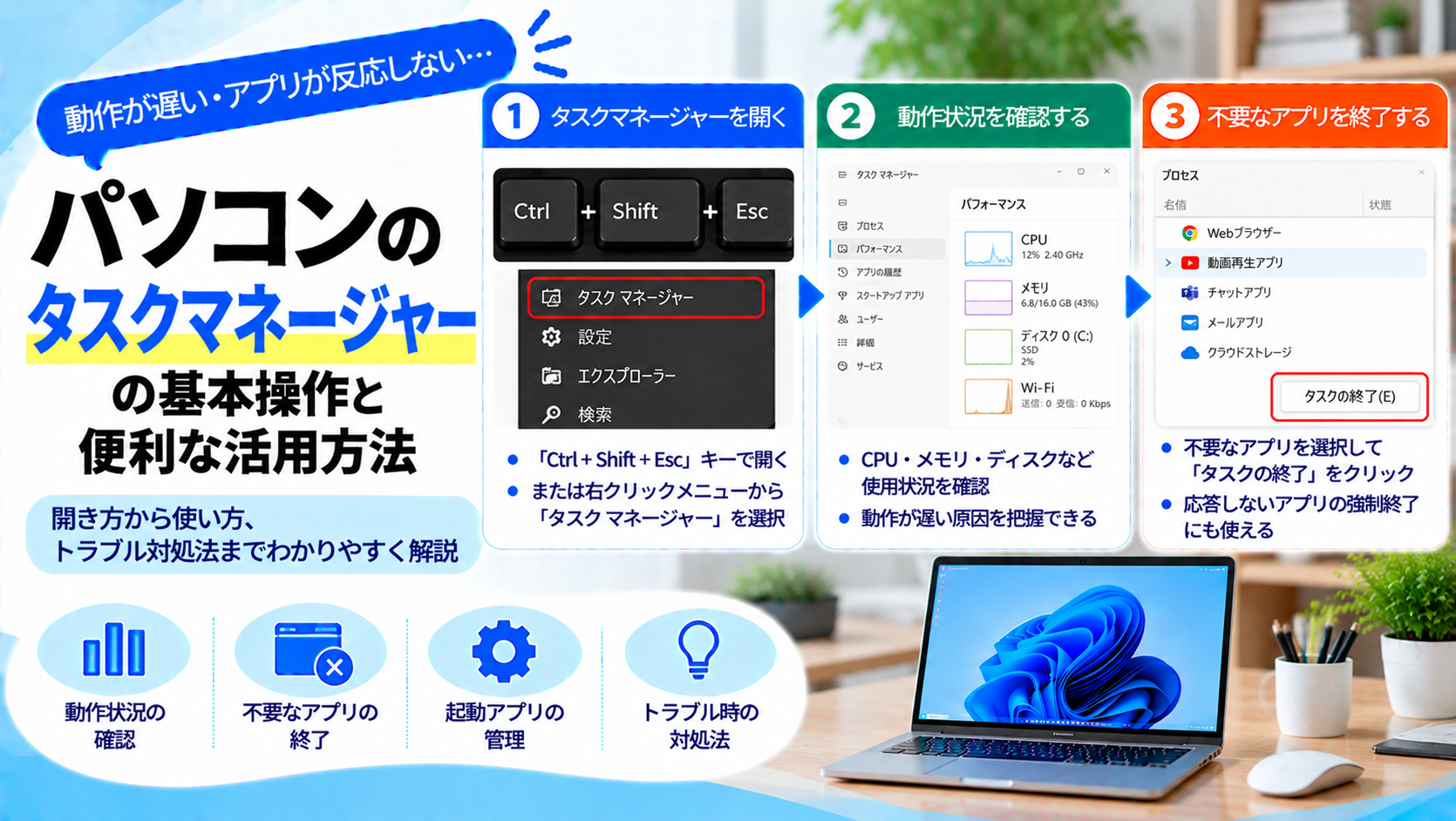 パソコンのタスクマネージャーとは？開き方と使い方をやさしく解説