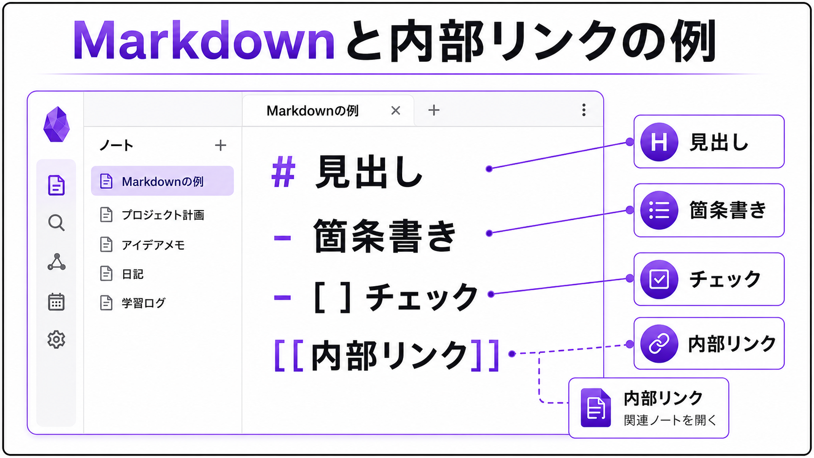 Obsidianで使うMarkdownと内部リンクの例