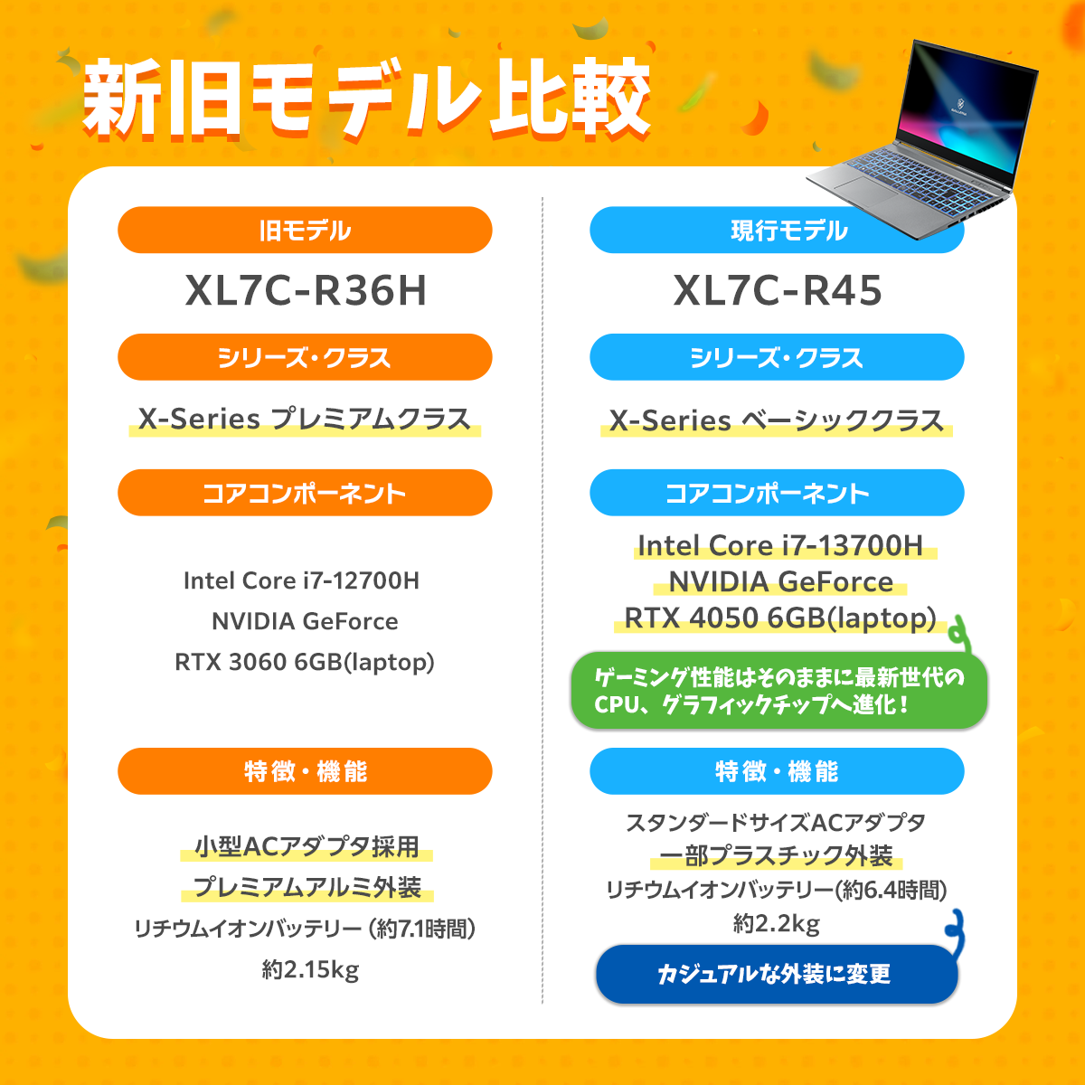 新旧モデル比較