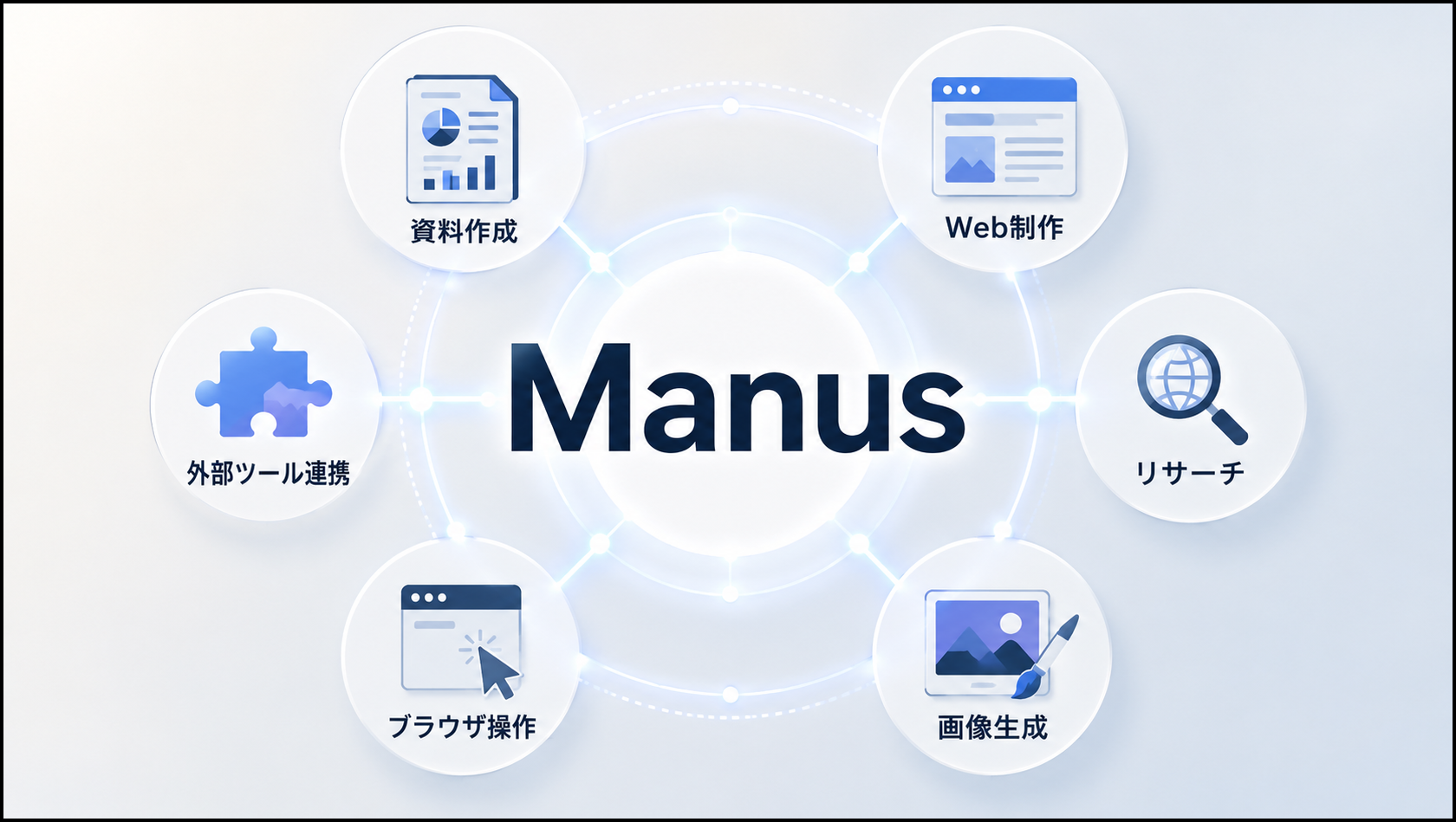 Manusでできることの一覧