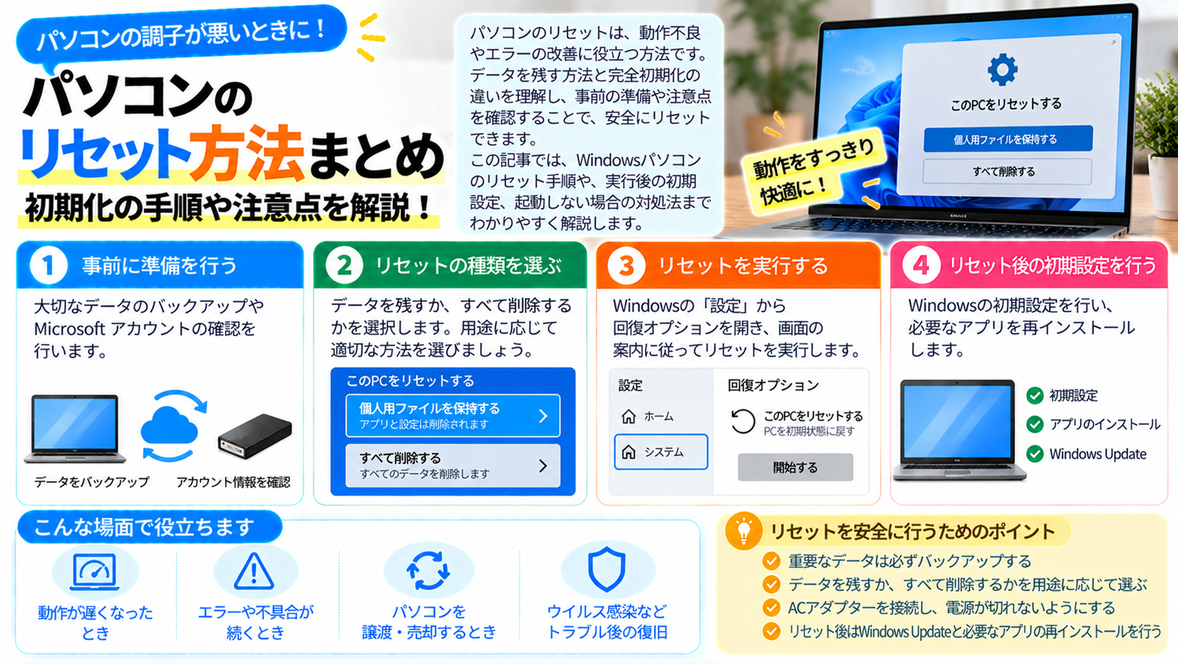 パソコンのリセット方法まとめ｜初期化の手順や注意点を解説