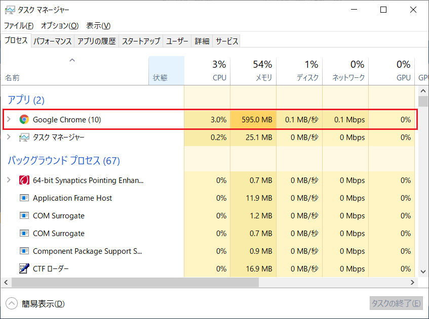 Google Chrome のCPU とメモリの使用率