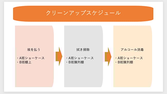 たとえば、下部エリアを縦に等間隔で3分割したスライドは、流れがスムーズで理解しやすい資料といえます。