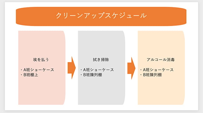 たとえば、下部エリアを縦に等間隔で3分割したスライドは、流れがスムーズで理解しやすい資料といえます。