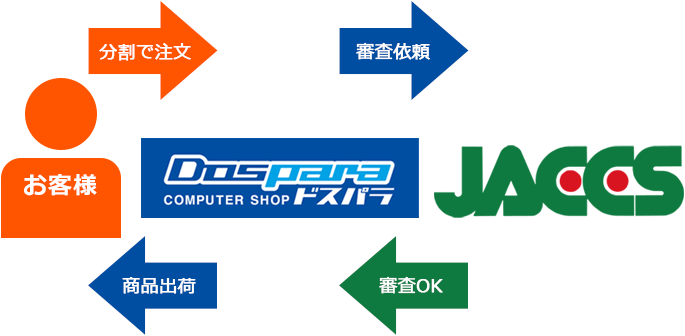 jaccs ショッピング クレジット jaccs ショッピング クレジット