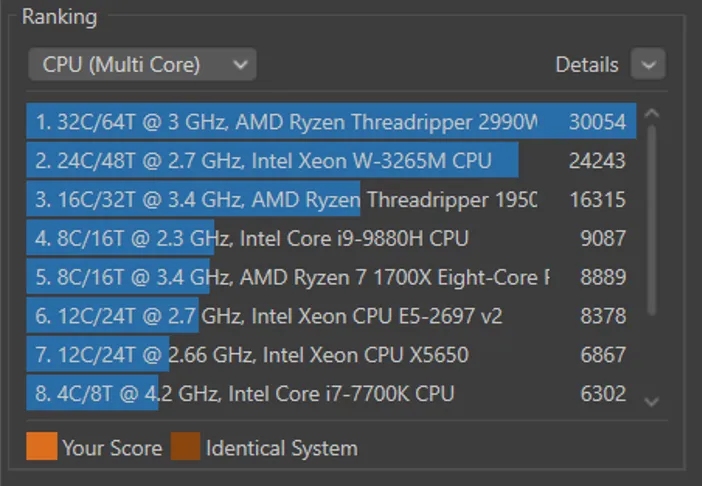 世界中のCPUのベンチマーク結果がアップロードされていて、ベンチマークの比較結果が表示されます。