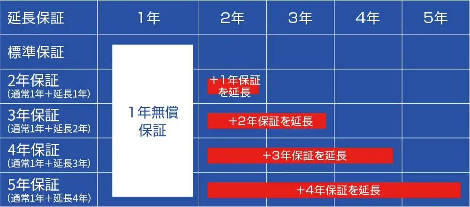 ポイント1画像