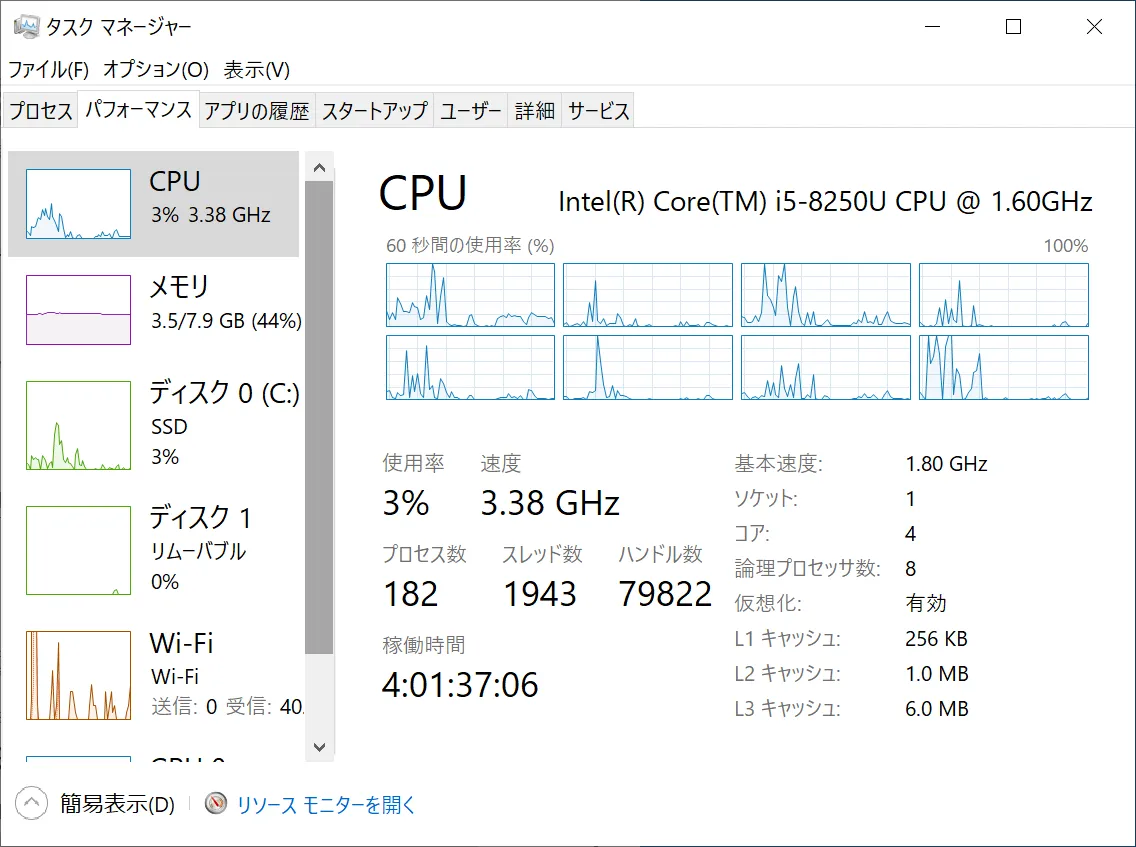 パソコンに搭載されているCPUのスレッドごとの負荷状況を確認できます。