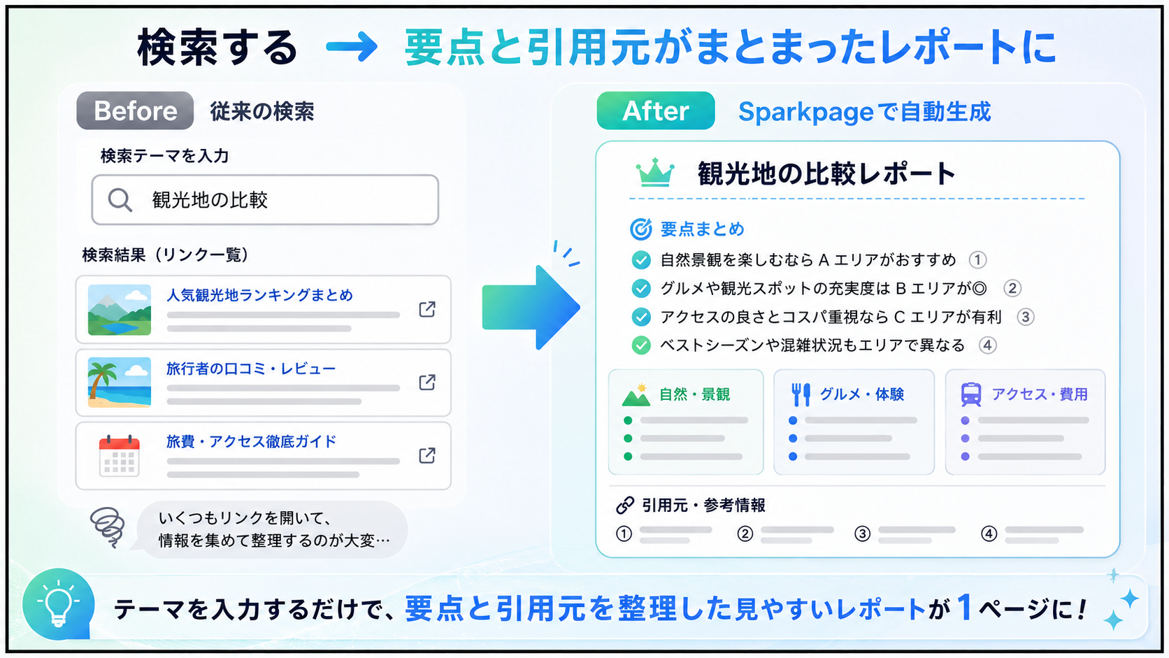 Sparkpageで検索結果が要点と引用元付きのレポートに変換された画面