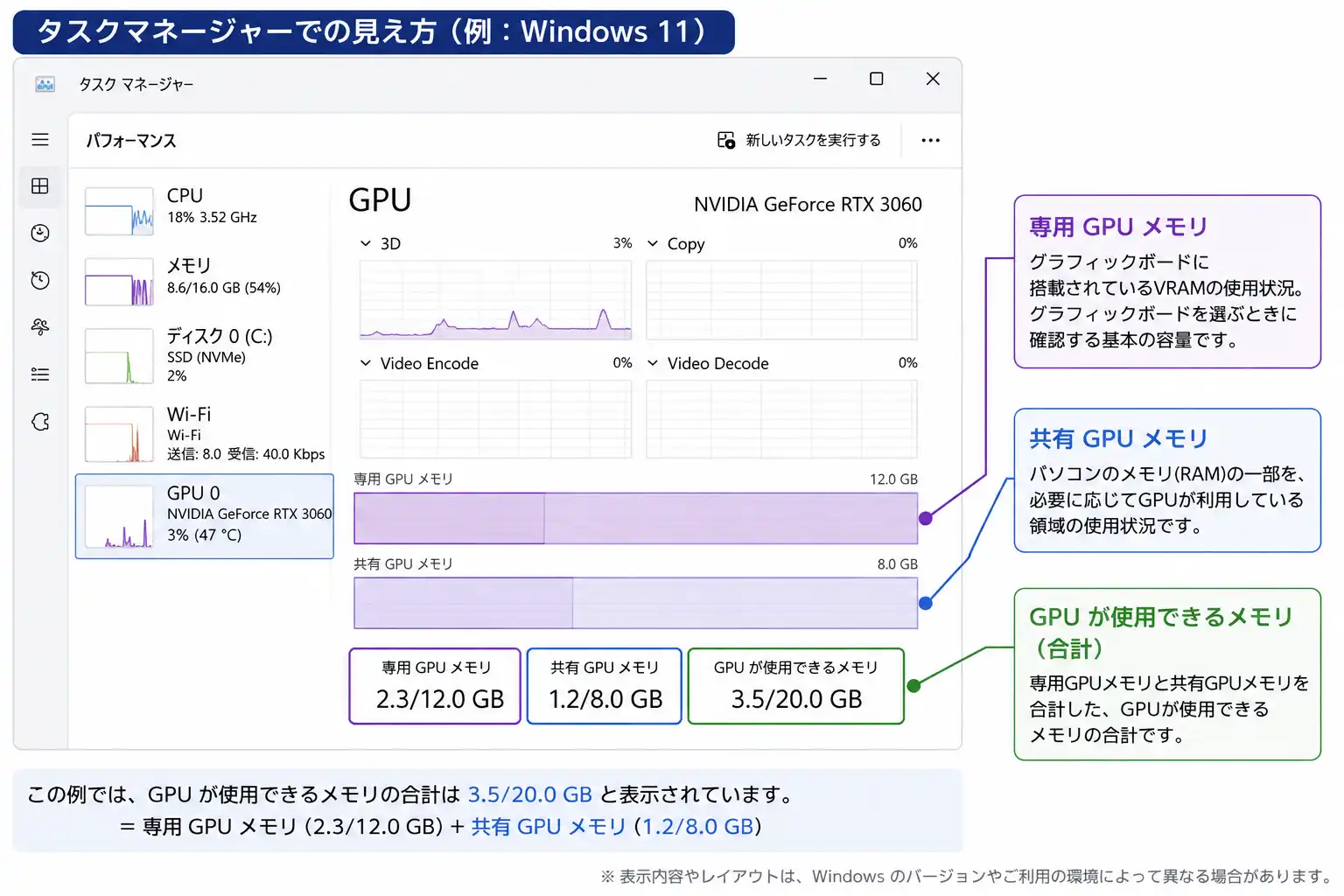 共有GPUメモリとは？専用GPUメモリ（VRAM）との違いと確認方法