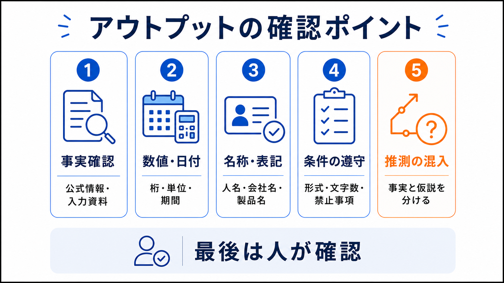 AIのアウトプットを業務で使う前に、事実、数値、出典、条件、機密情報の扱いを確認する5つのポイントを示した図。