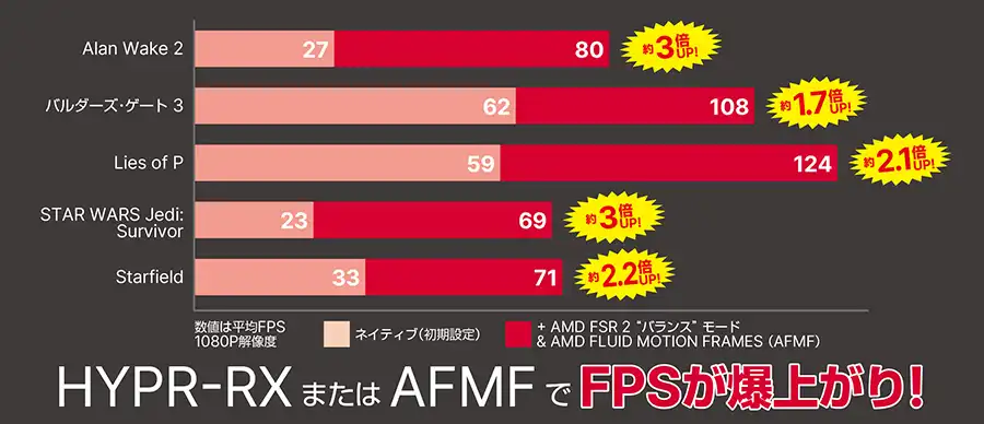 HYPR-RX HYPR-RX または AFMF で FPSが爆上がり!