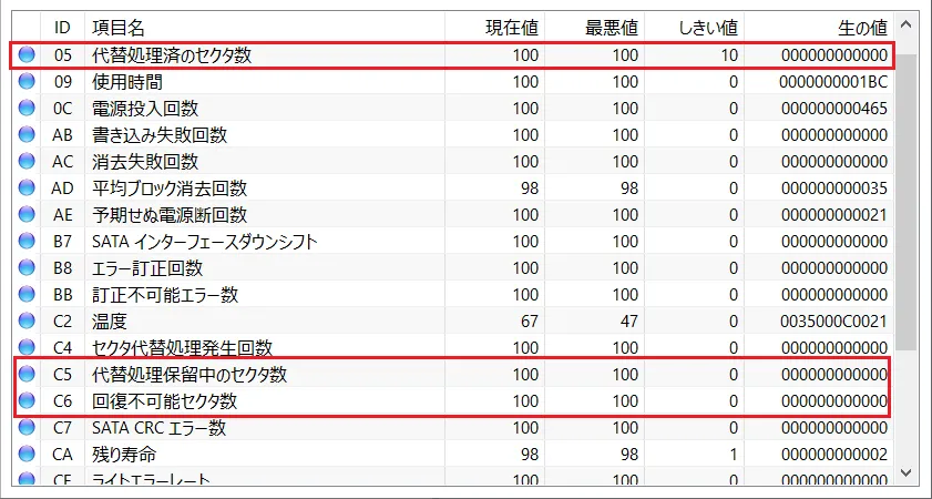 CrystalDiskInfo（クリスタルディスクインフォ）の「S.M.A.R.T.（スマート）情報」の中で注意すべき項目