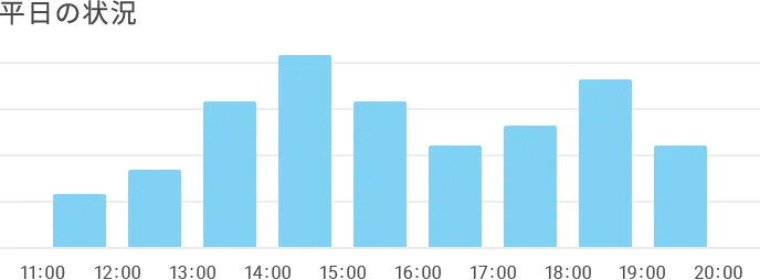平日の状況