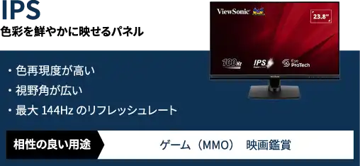 IPSパネル
