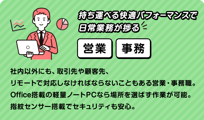 持ち運べる快適パフォーマンスで日常業務が捗る社内以外にも、取引先や顧客先、リモートで対応しなければならないこともある営業・事務職。Office搭載の軽量ノートPCなら場所を選ばず作業が可能。指紋センサー搭載でセキュリティも安心。