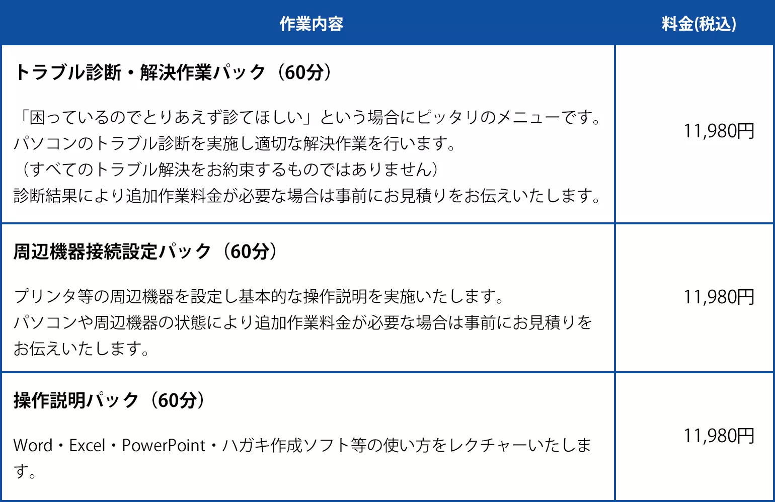 パソコン修理（料金表・お見積り）｜パソコン修理ならドスパラ【公式】