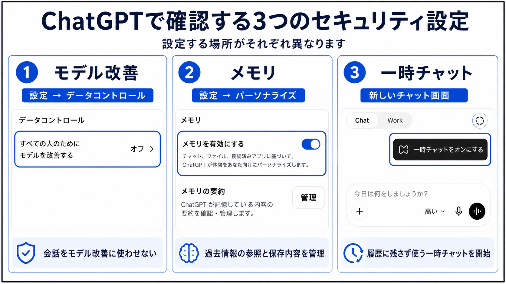ChatGPTで確認するモデル改善、メモリ、一時チャットの設定場所を示す図
