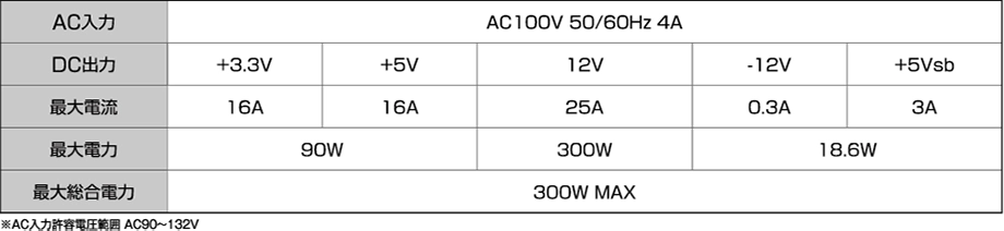 玄人志向 KRPW-TX300W/90+ (300W)_各電圧の出力