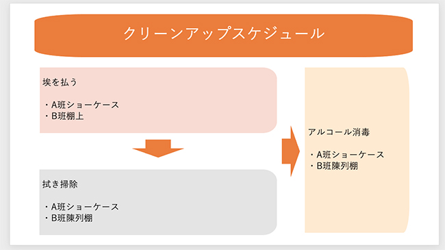 一方で、横と縦が混在した3分割のスライドでは、読み手のリズムが崩れて内容が入ってきません。