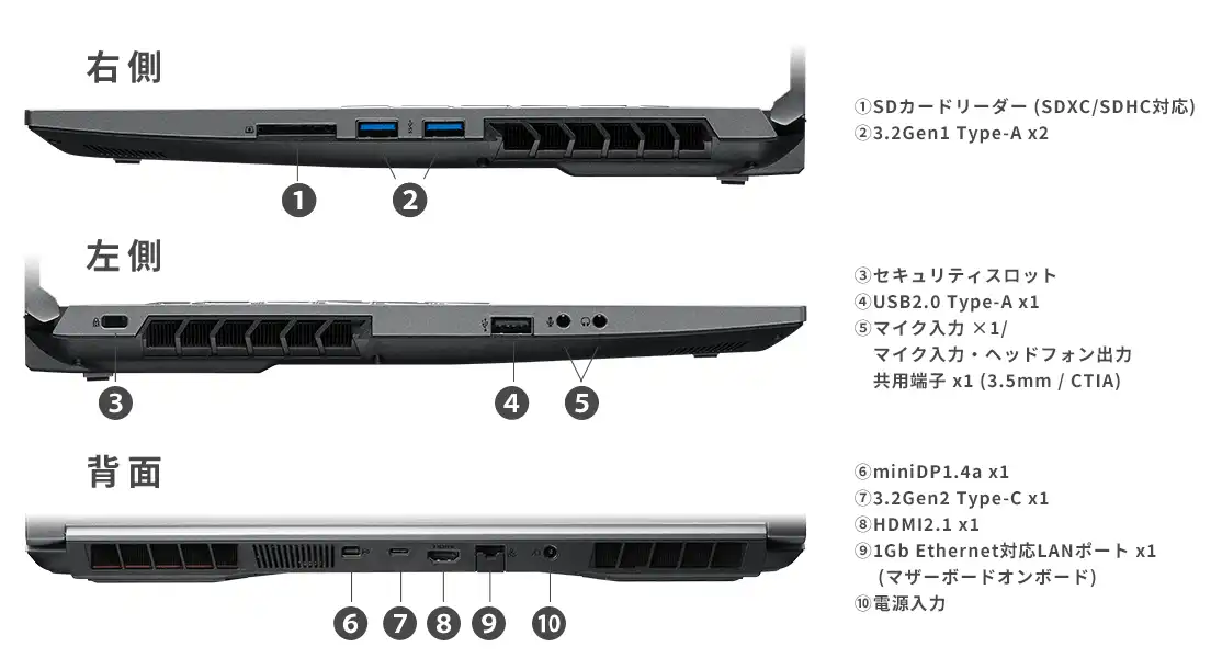 インターフェース