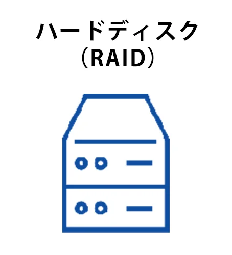 ハードディスク（RAID）