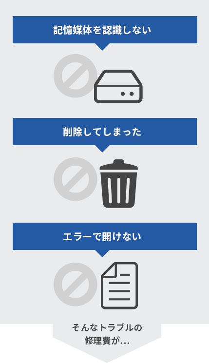 記憶媒体を認識しない 削除してしまった エラーで開けない そんなトラブルの修理費が…