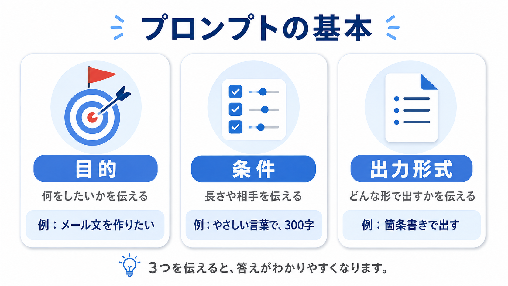 ChatGPTプロンプトの基本形