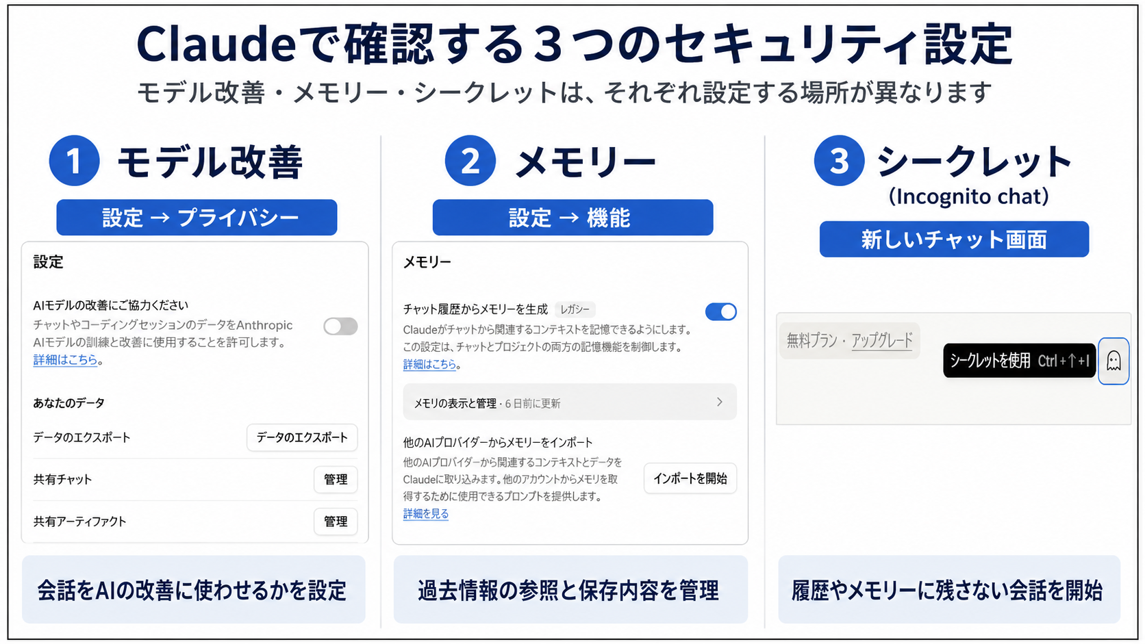 Claudeで確認するモデル改善、メモリー、シークレットチャットの設定場所