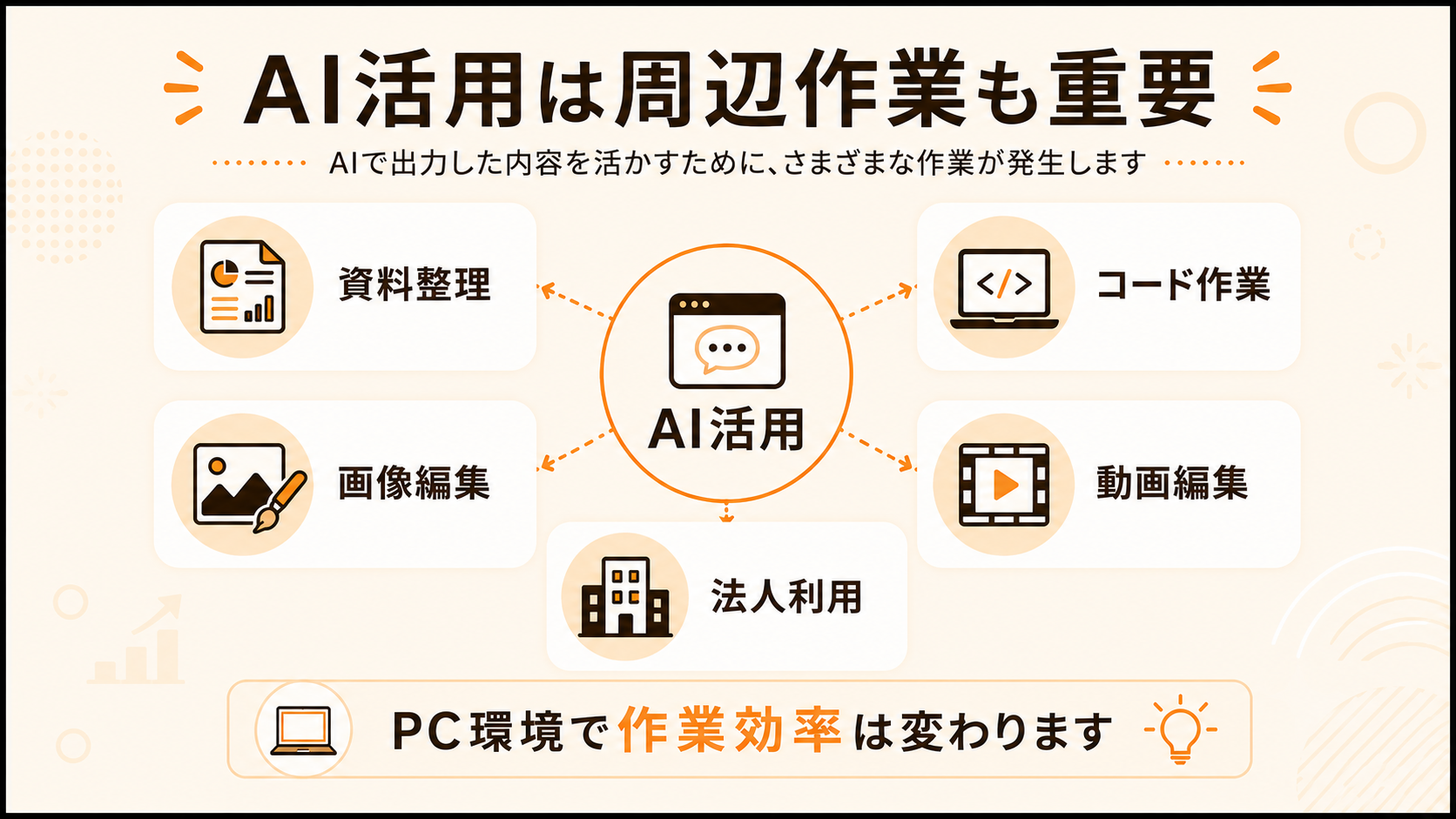 AI活用後の資料整理・コード作業・画像編集など周辺作業をまとめたチェック表