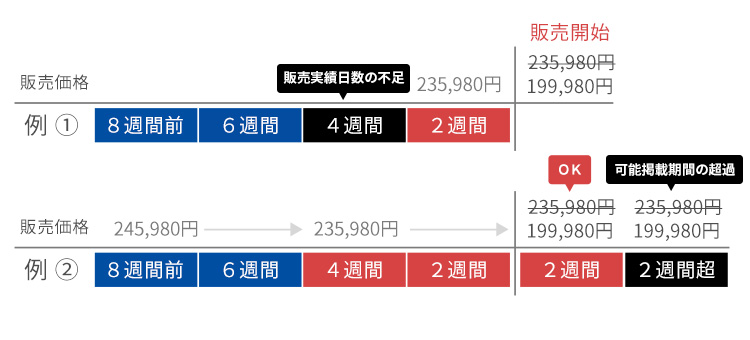 ケース1