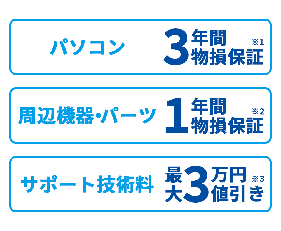 パソコン3年間物損保証、周辺機器・パーツ1年間物損保証、サポート技術料最大3万円値引き