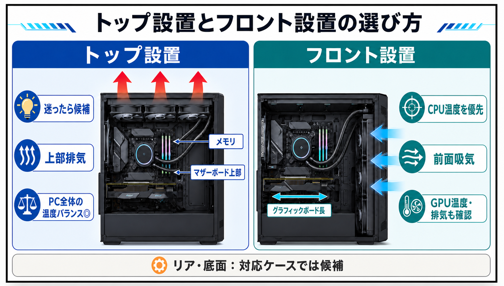 トップフロント選び方のイメージ