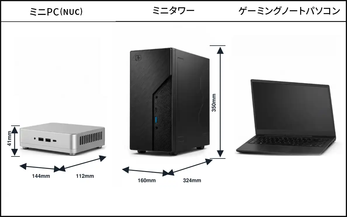 ミニPC・ミニタワー・ゲーミングノートパソコンのサイズ比較