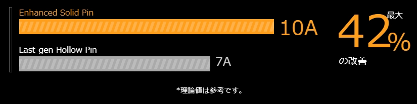 8+4ピンProCool電源コネクタ