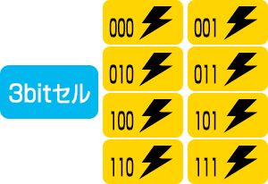 3bitセル