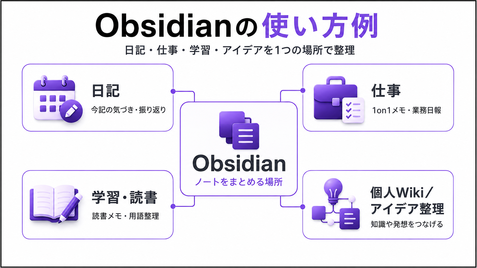 Obsidianの初心者向け活用例