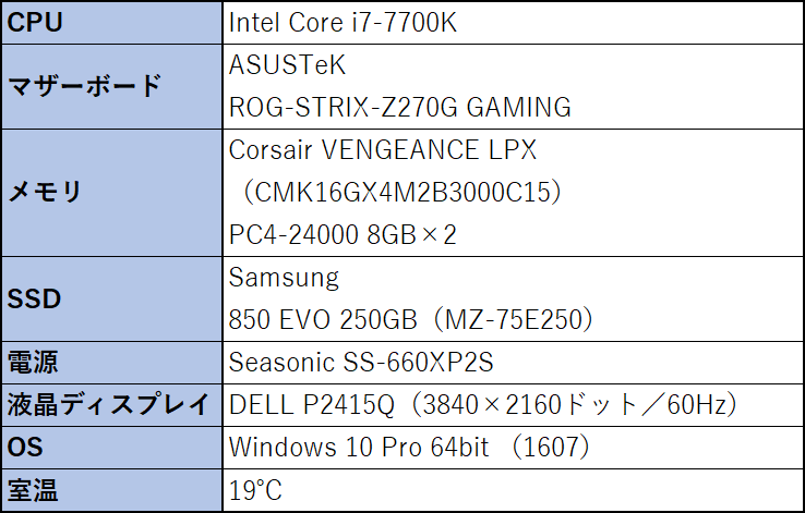 test環境