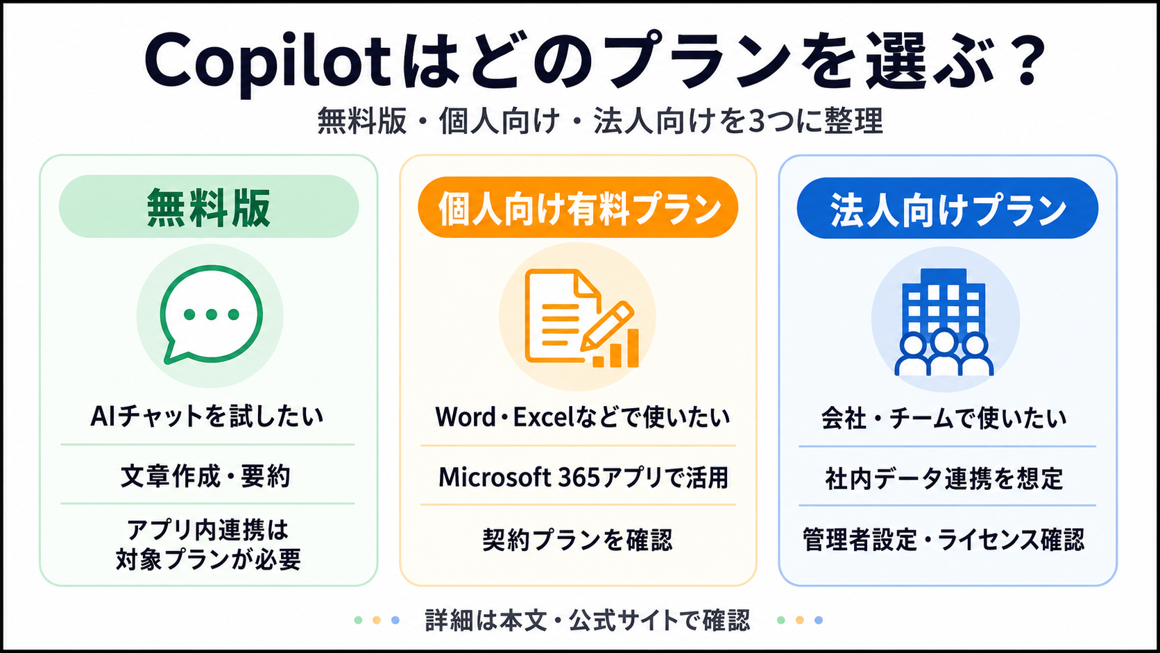 Copilotの無料版・個人向け有料プラン・法人向けプランの違い