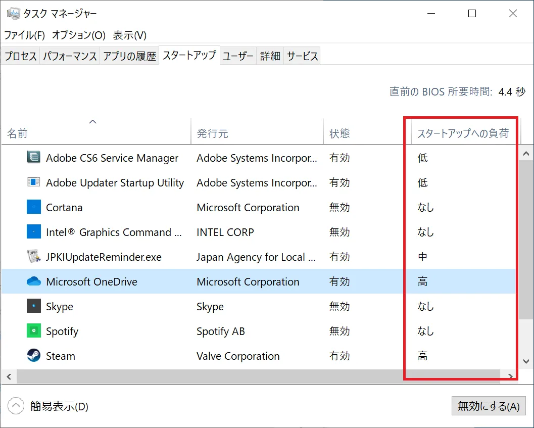 スタートアップへの負荷が「高」となっているソフトは、CPUへの負荷が大きいので、無効化するとパソコンが重い状況を改善できる可能性が高くなります。