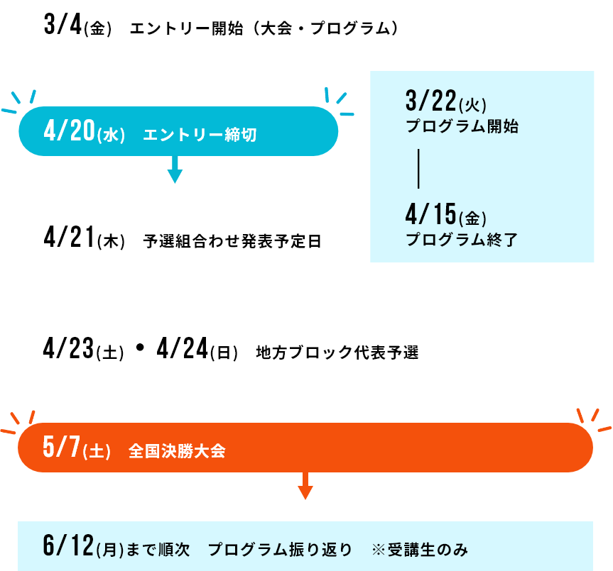 大会スケジュール