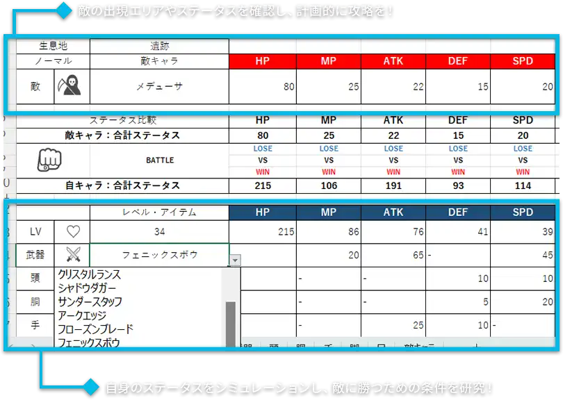 RPGでの攻略用装備・敵キャラ管理シート