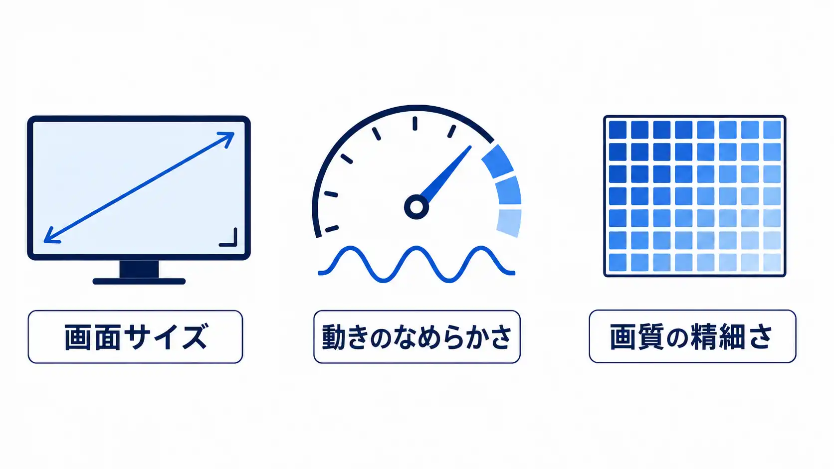 ゲーミングモニター選びの3要素：画面サイズ、動きのなめらかさ、画質の精細さ