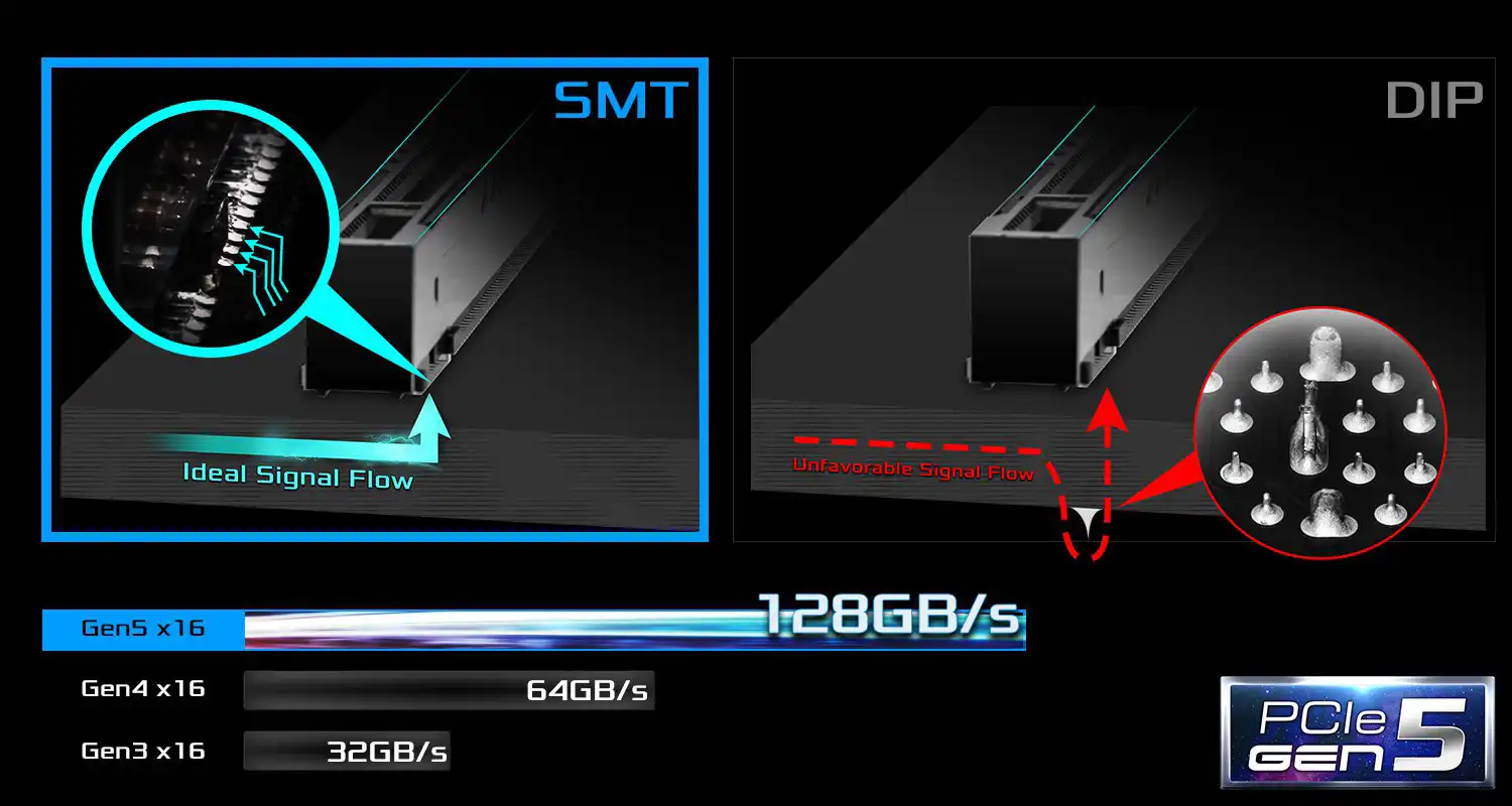 ASRock Z790 Steel Legend WiFi (Z790 1700 ATX)_PCIe 5.0 + 表面実装技術